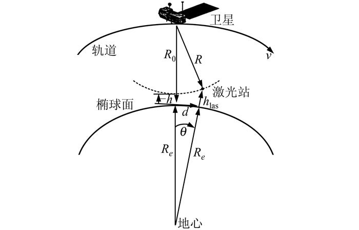 测控系统